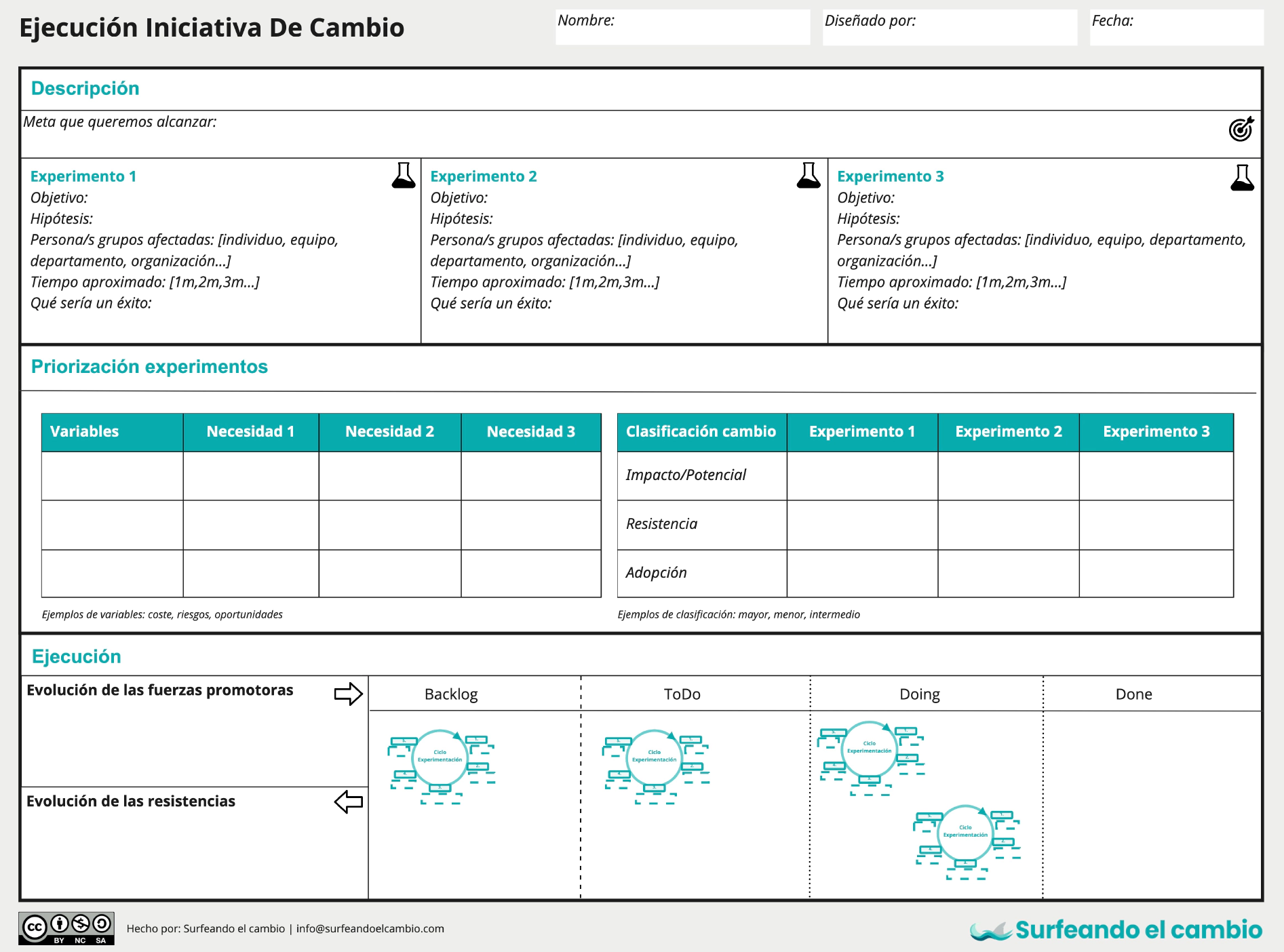 Canvas Ejecución Iniciativa De Cambio