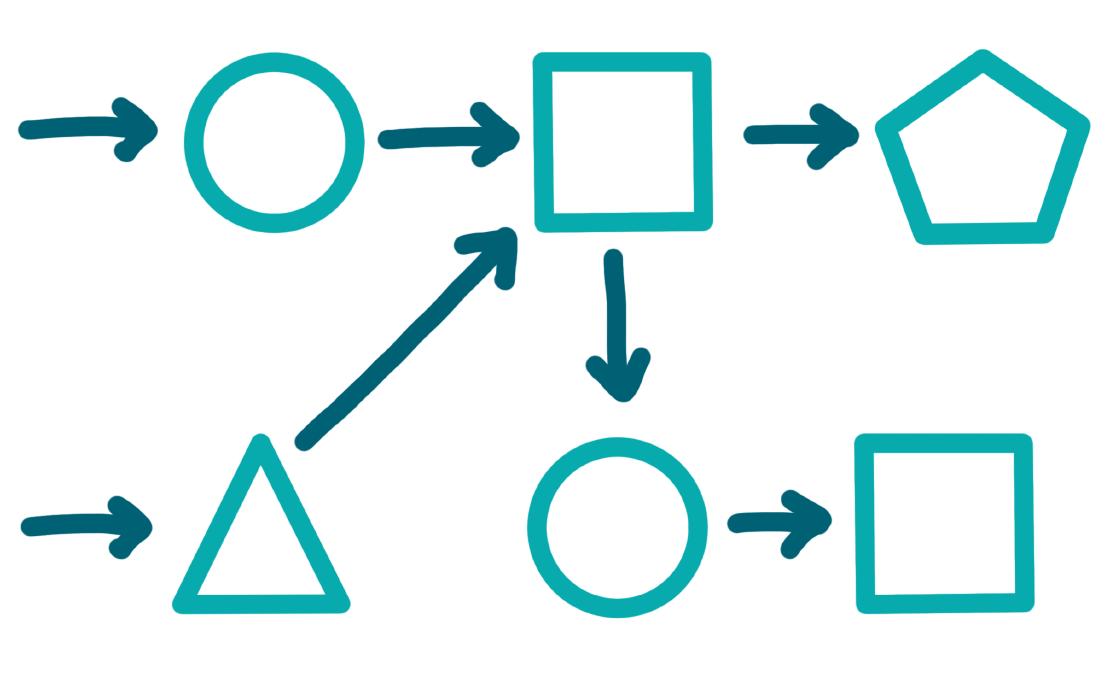 Priorizando adaptativamente los cambios